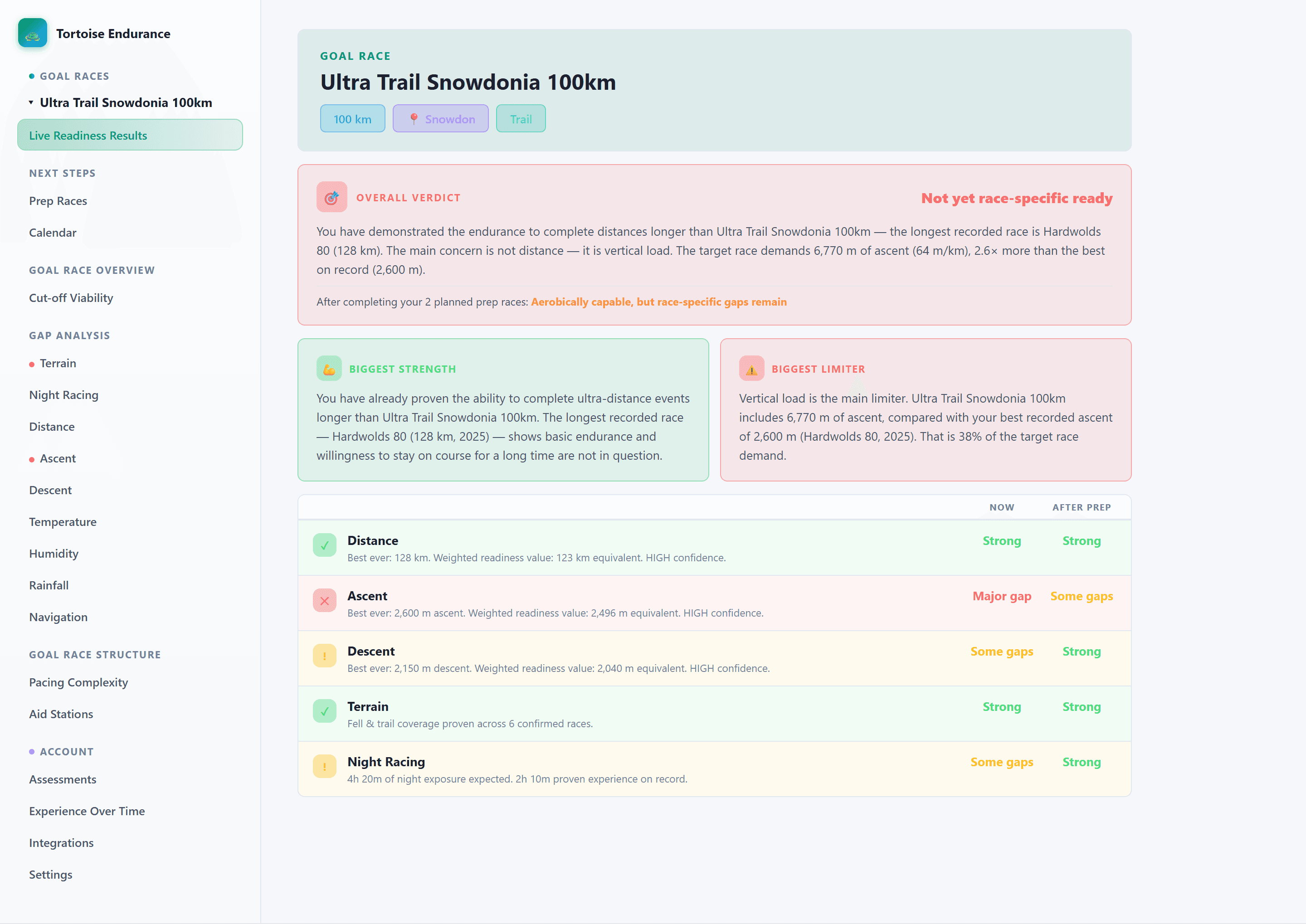 The full Race Readiness dashboard, showing goal race details, verdict, and gap scorecard